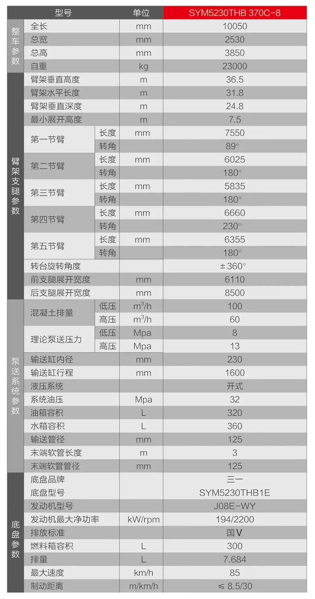 最新款三一39米泵车,三一泵车46米c8和E系列怎么区分