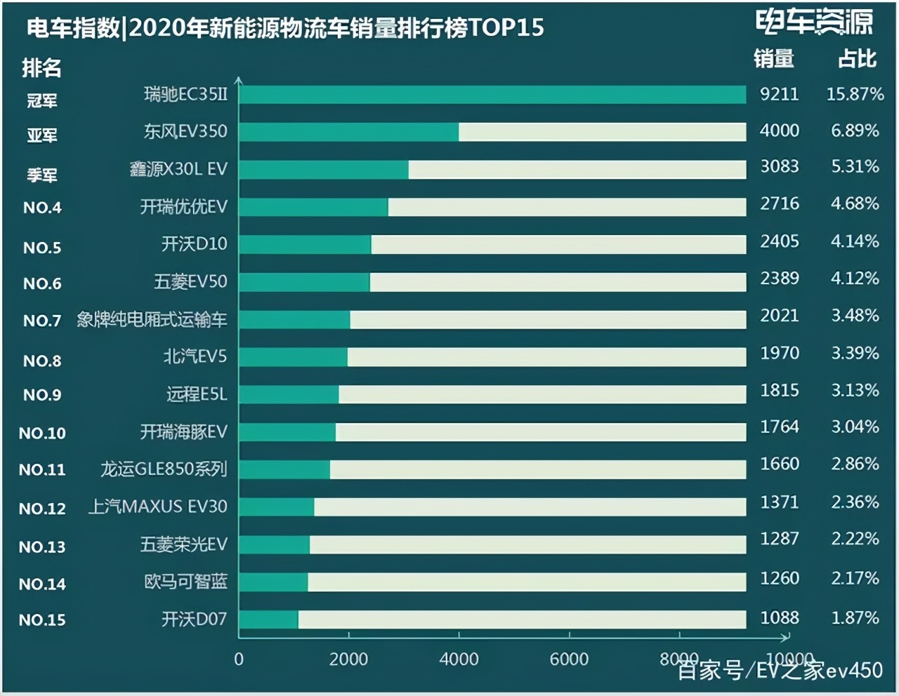 青岛和一汽的“赌局”：重回工业强市的一场救赎