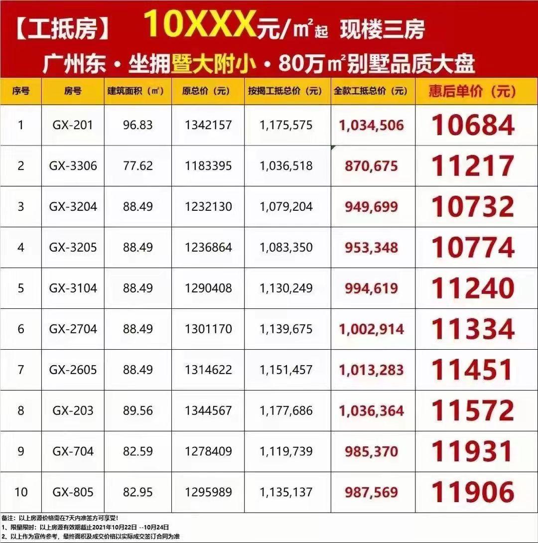 增城区发展的好吗,增城主城区