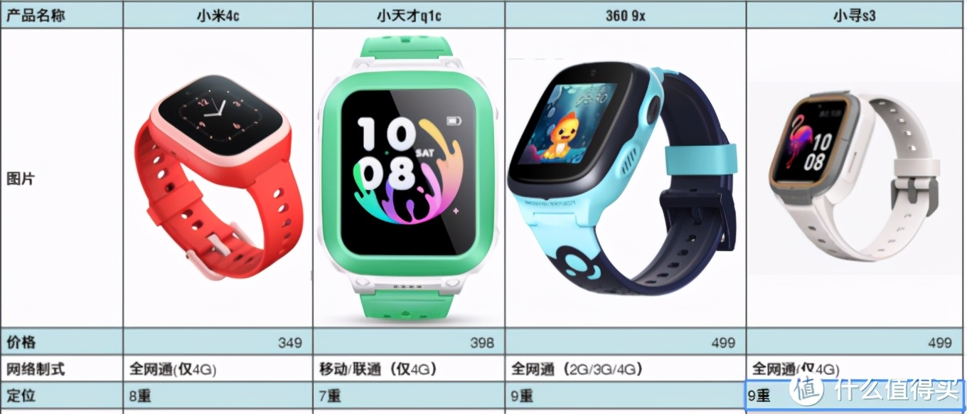 儿童手表安全保护视频,儿童手表安全能力有哪些