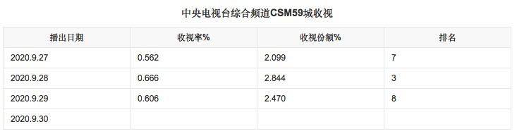 鏀惰鐜囨儴娣＄殑鍘熷洜,鏀惰鐜囧拰鍙ｇ鍏ㄩ潰鎵戣