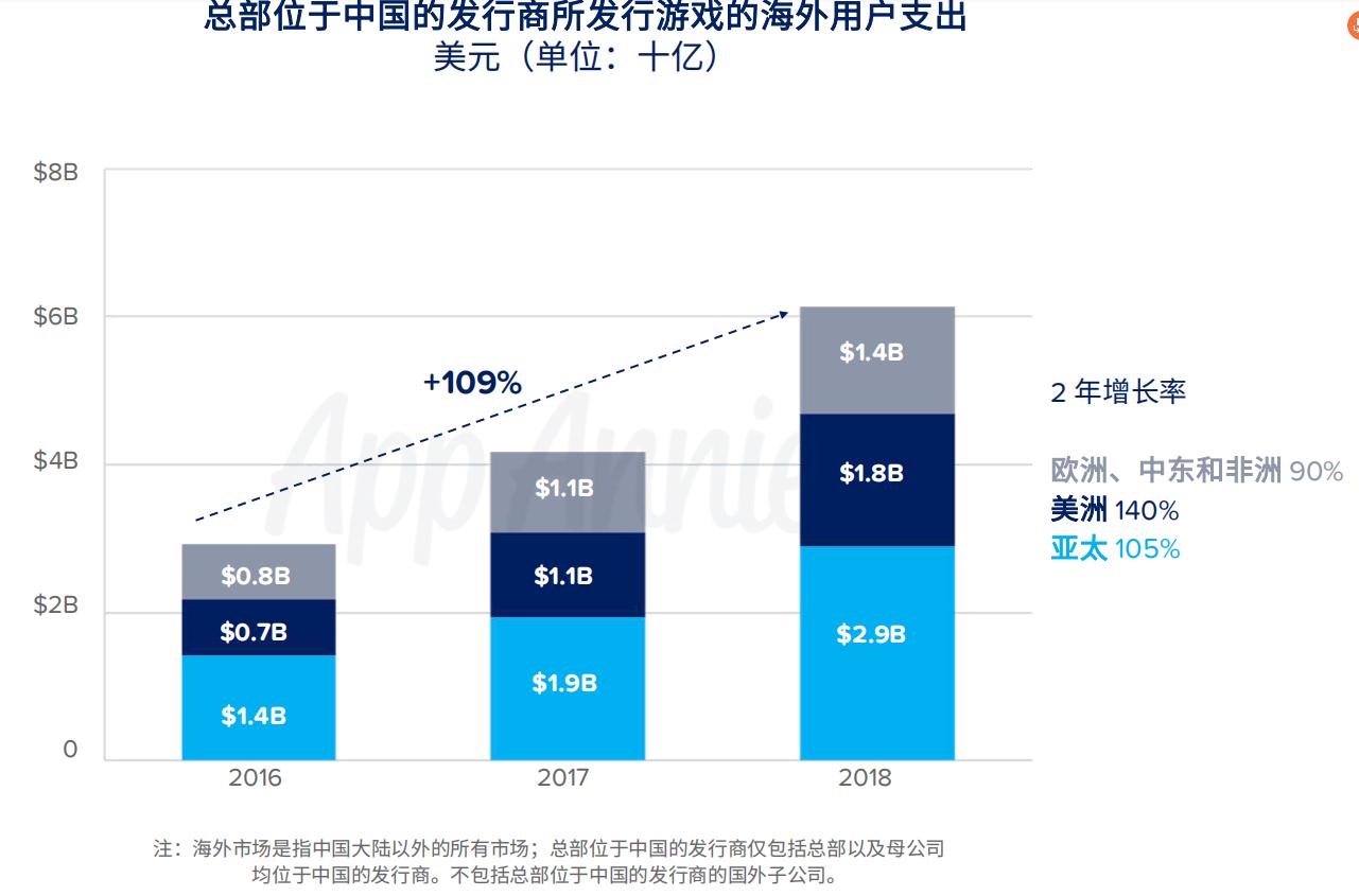 AppAnnie2018全球移动市场洞察：大数据预测新一年增长点在哪里