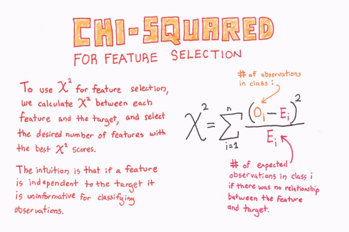 特征选取算法,特征选择的三种算法