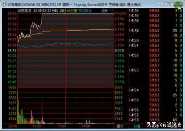 游资操盘手法与操盘实录,游资操盘手法和逻辑股票怎么复盘