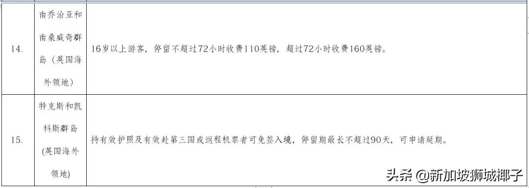 中国新一轮刺激政策,最新新加坡回中国政策