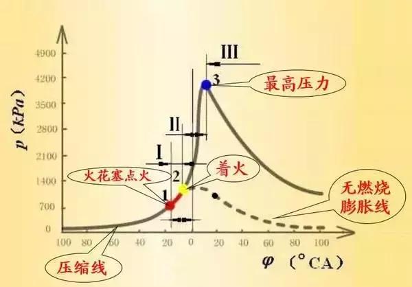 摩托车火花塞处漏气,火花塞漏气吗