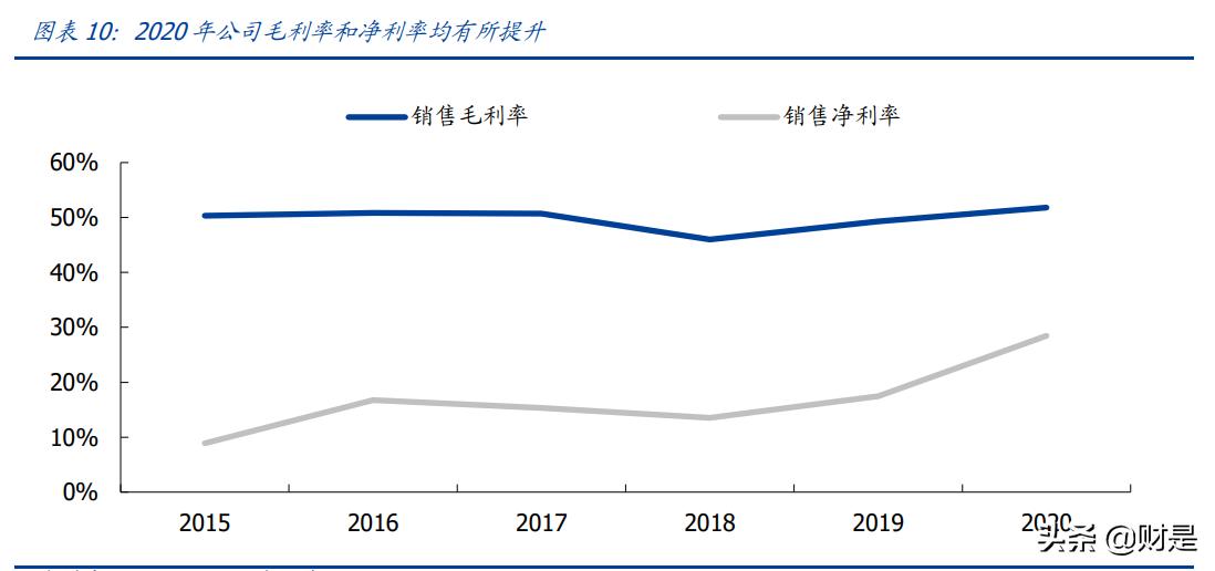 奕瑞平板探测器,奕瑞科技研报