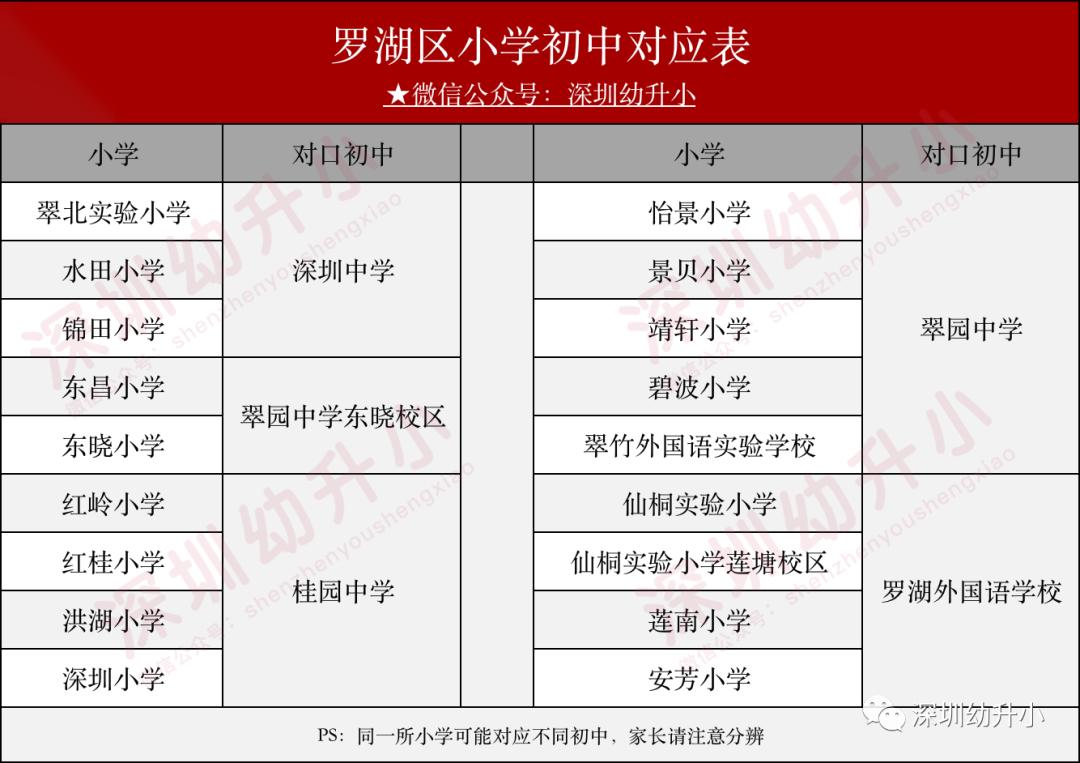 深圳好的双语小学,深圳2023优质小学校排名