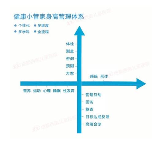 青少年如何进行身高管理,17岁如何增长身高