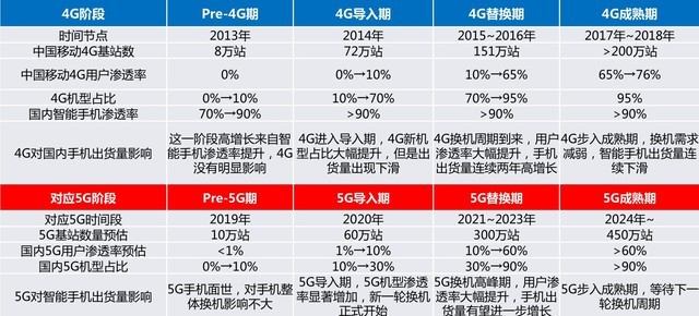 4G真降速了？我测试了北京十个地方找到真相