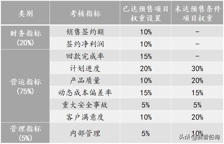 如何培养项目思维,项目人才培养具体做法