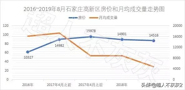 石家庄开发区历史与现状:三十年后,还是弟弟?