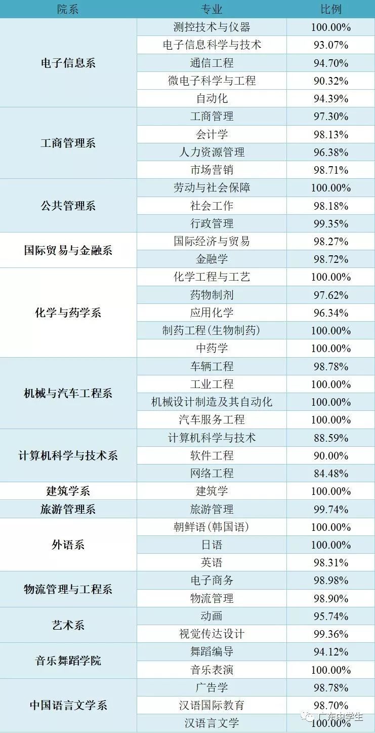 珠海可以参观的大学,珠海的高校哪个值得去