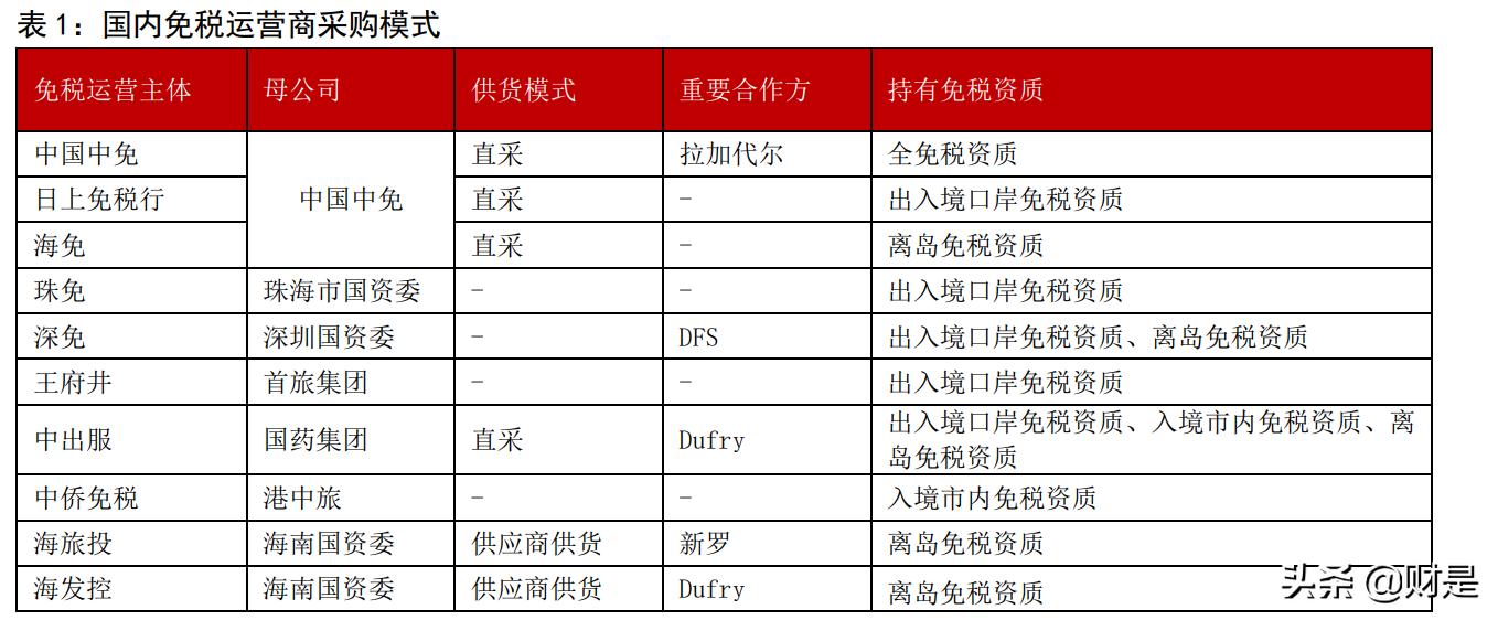 中国免税行业龙头企业分析中免,旅游免税的龙头股票排名