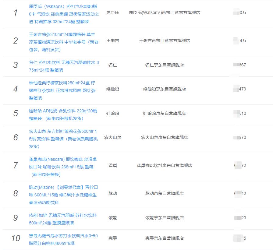 2021饮料品类三巨头：气泡水、茶饮和“混搭”，7月京东销额约6亿