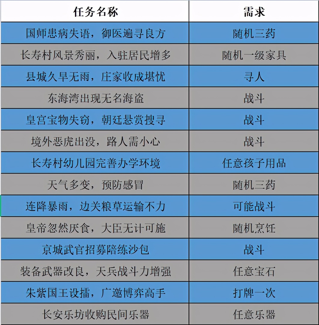 梦幻西游三界悬赏任务攻略,梦幻西游江湖传闻三界功绩