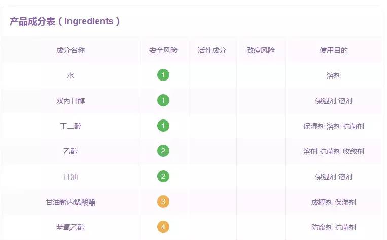 太多网红护肤品不知道怎么选择,网红护肤品不要乱买