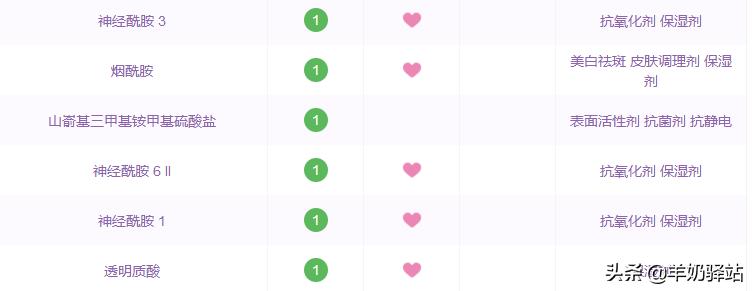 药妆只知道雅漾理肤泉？6大药妆品牌搞定所有肌肤问题！