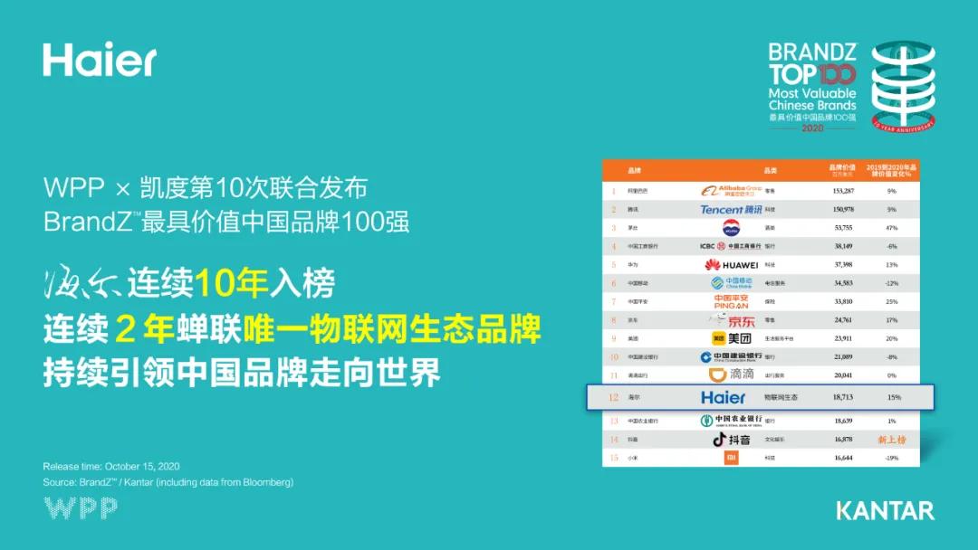 海尔发布物联网时代战略新成果,海尔总裁讲中国工业互联网