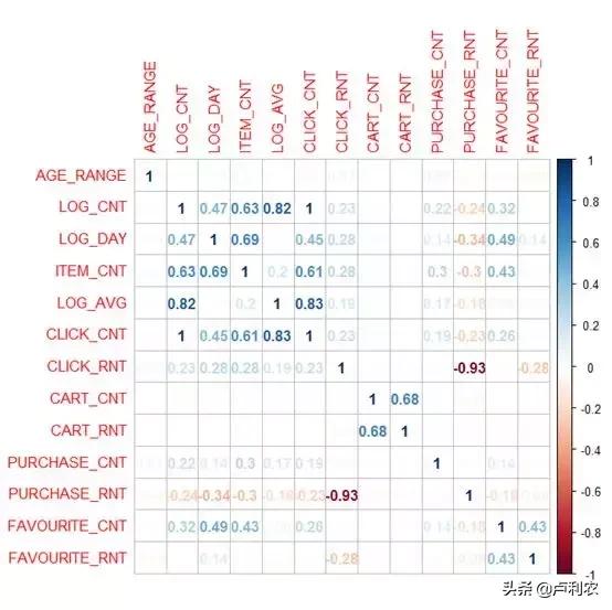 9种数据分析方法表格,九大技术分析方法