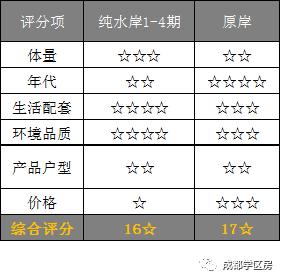 华侨城小学配套什么中学,华侨城对口小学