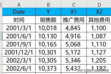 excel回归分析函数公式,excel回归分析表的含义
