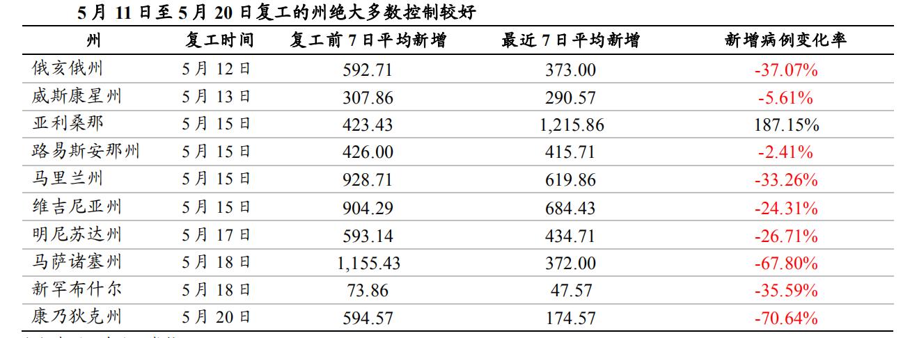 后疫情全球经济格局,中国产业链如何突围?生命向左,经济向右