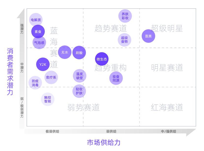5.3亿移动互联网女性用户，了不起的女子力和繁荣的“她经济”