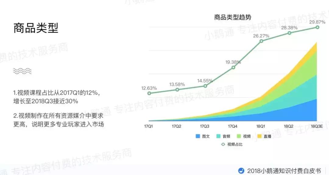 公众号直播效果如何？我们采访了三位内测用户