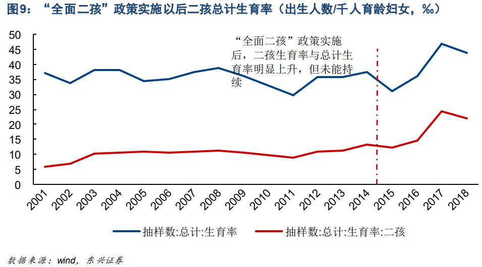 少子化老龄化影响未来经济格局,少子化的人口结构性变化