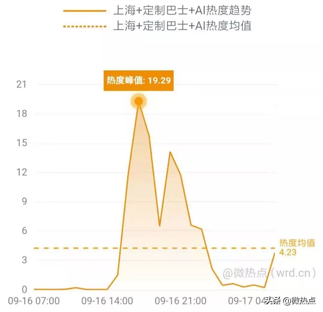 网事沸点：QQ音乐服务器一度崩溃；小米5G新品发布会将举行......