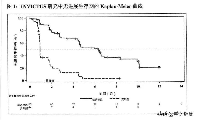 晚期胃肠间质瘤四线治疗药物瑞派替尼在益药康德乐大药房开售