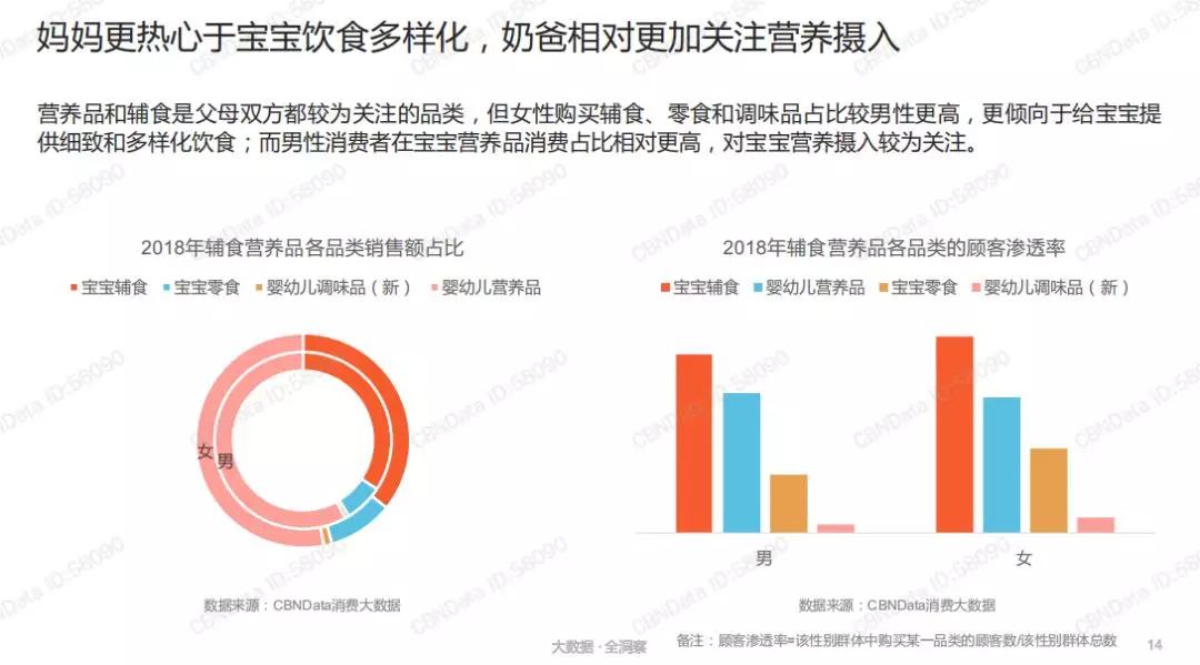 儿童辅食的前景,辅食营养分析