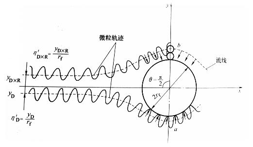 净化空气方法和措施,室内空气净化措施