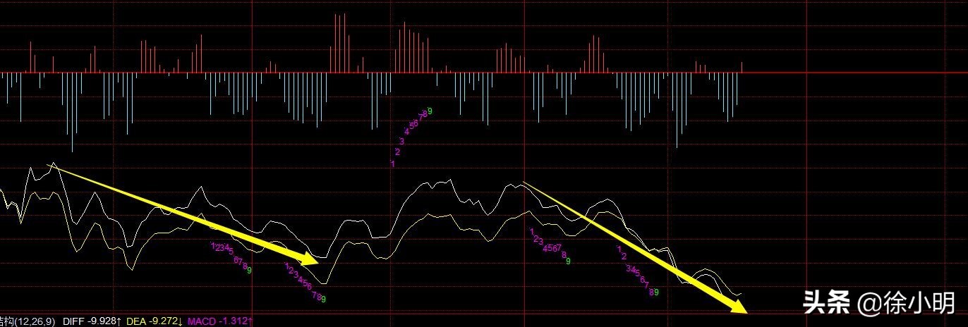 徐小明周四操作策略最新,徐小明周四操作视频