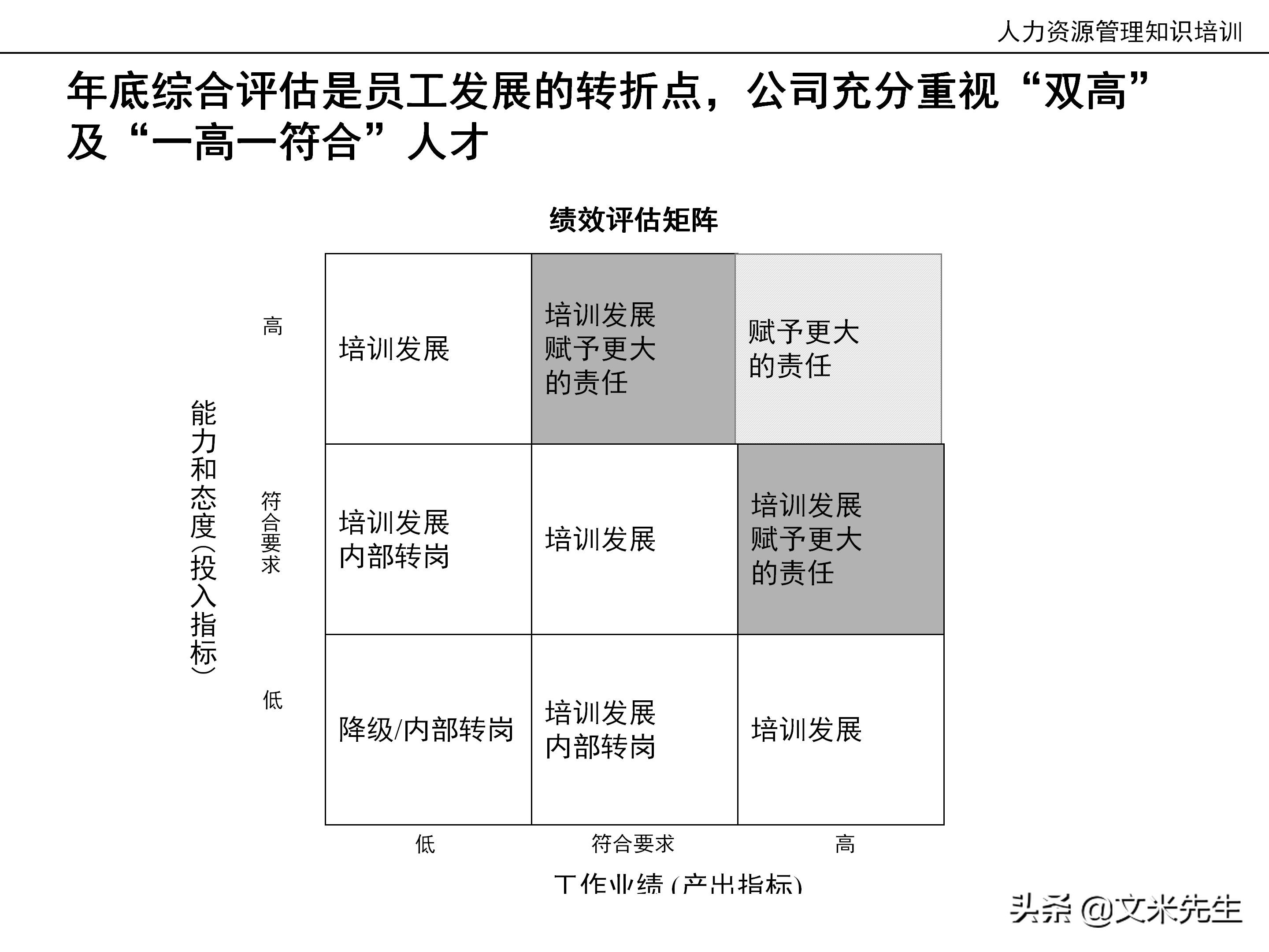 国内知名咨询公司课件：177页人力资源管理知识培训（内部版）