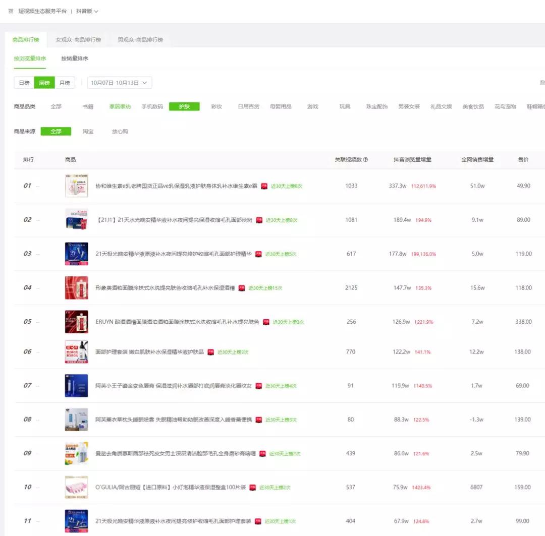 花9万元潜伏在100多个抖音群78天，终于看懂了卖货内幕……
