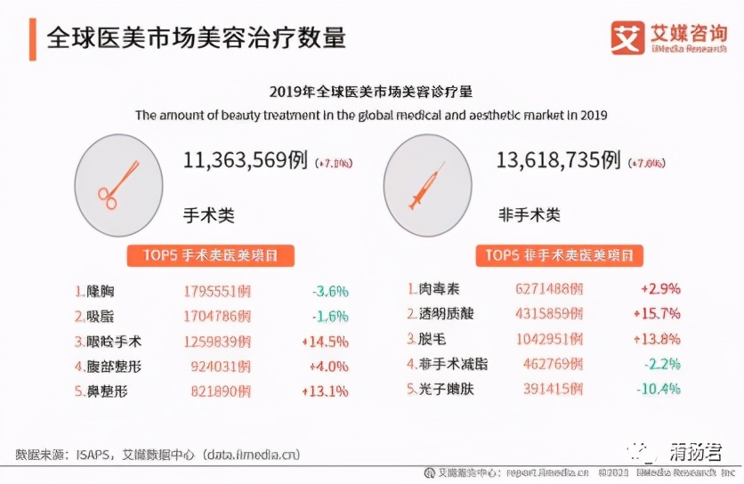 每3支医美针剂就有2支是假货,为什么有的医美针剂很便宜