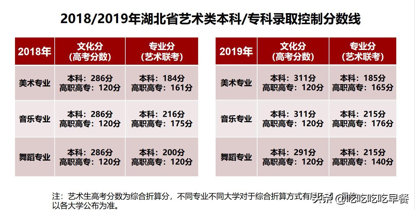 中考美术生低分可以考什么学校,高中艺术类学生可以报考哪些学校