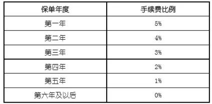 保险理财型保险哪个保险公司靠谱,一文读懂保险获客的四大有效渠道