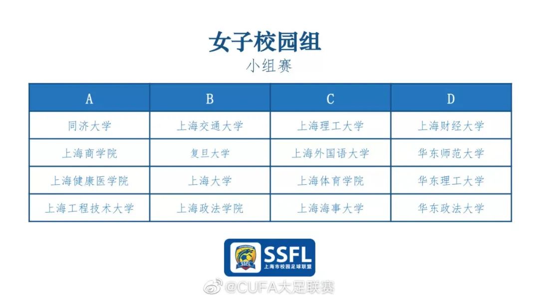 足坛周回顾|上海大足赛抽签揭晓，吉林省精英组冠军出炉