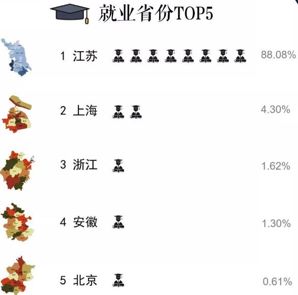 南京晓庄学院的师范类就业前景,南京晓庄学院学前专业强不强