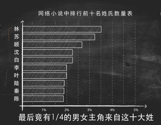 小说中霸道总裁专用姓氏 (女生爱看的霸道总裁小说排行)