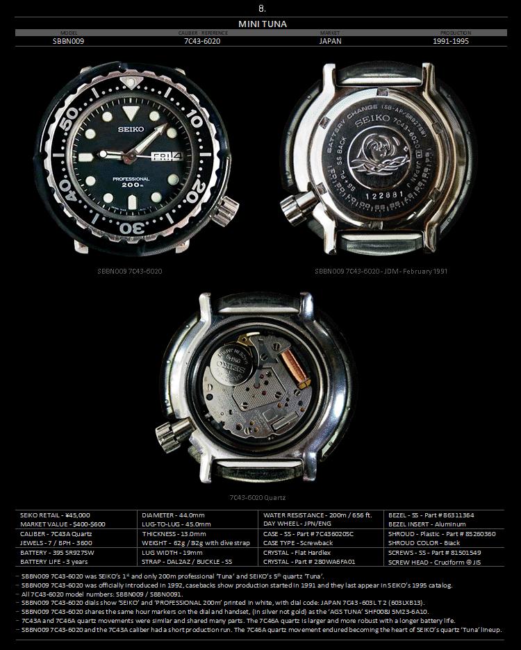 seiko精工小罐头,seiko精工水鬼罐头