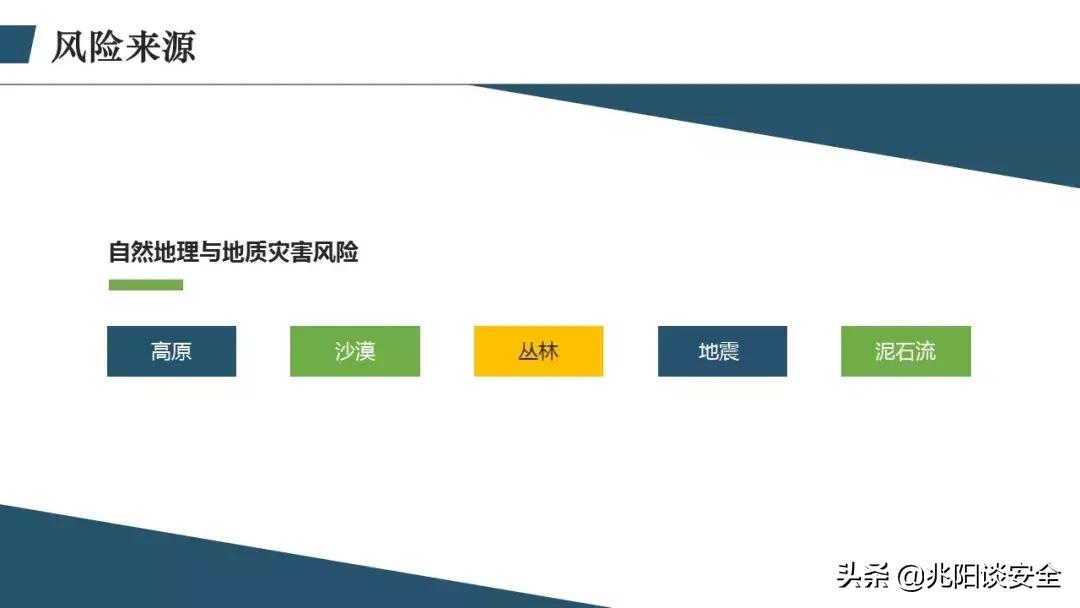 财务风险管理ppt,风险管理ppt怎么做