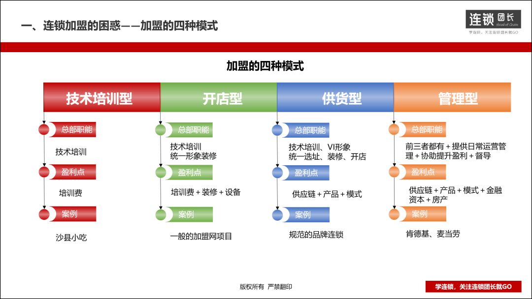 如何做好单店经营策略,单店加盟和整店输出有区别吗