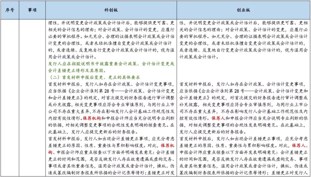 基金科创板和创业板,创业板科创板新三板