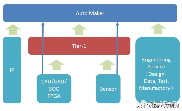 欧菲光在自动驾驶方面的技术,欧菲光加速布局智能汽车等新领域
