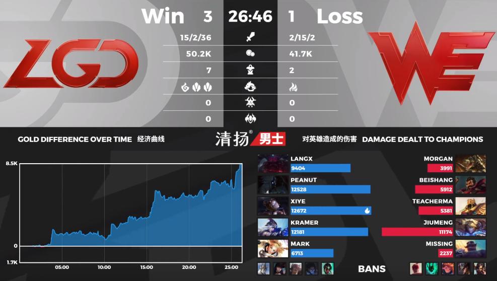 lgd兮夜精彩操作,lgd再次进季后赛