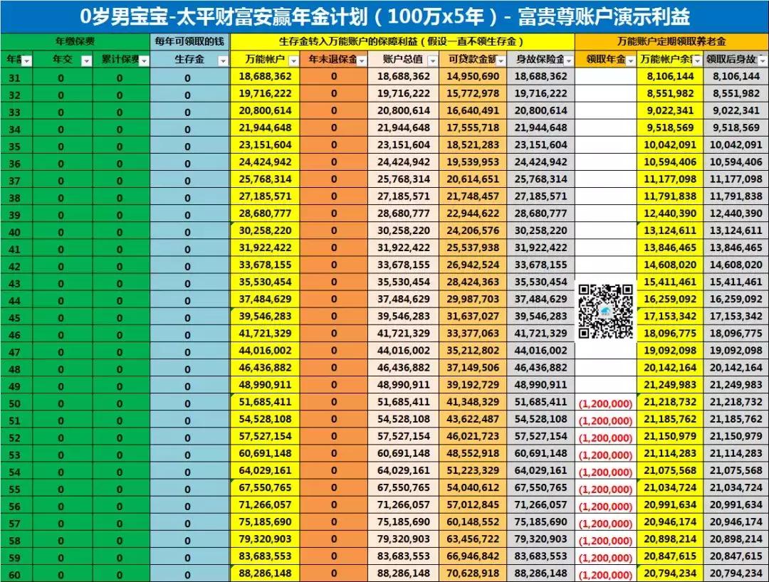 太平财富安赢年金保险减额交清,太平财富安赢年金五年